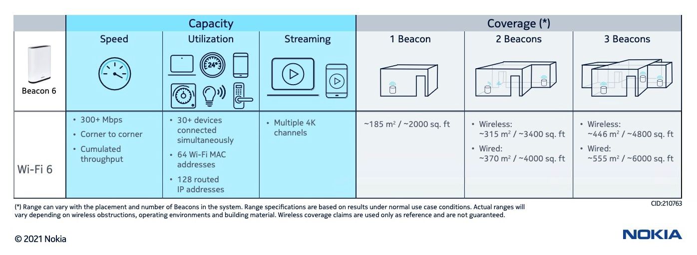 Benefits of Nokia Router Image